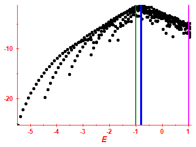 Strength function log